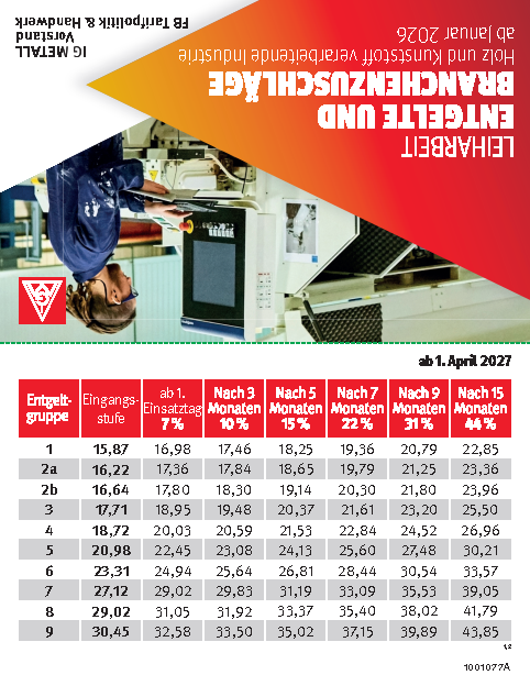 Tarifkarte Leiharbeit HuK 2026/2027