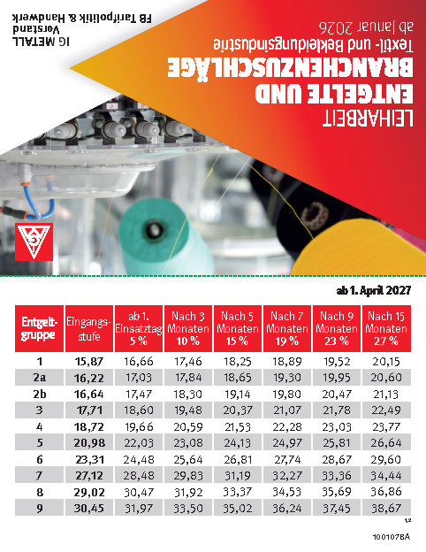 Tarifkarte Leiharbeit TeBe 2026/2027