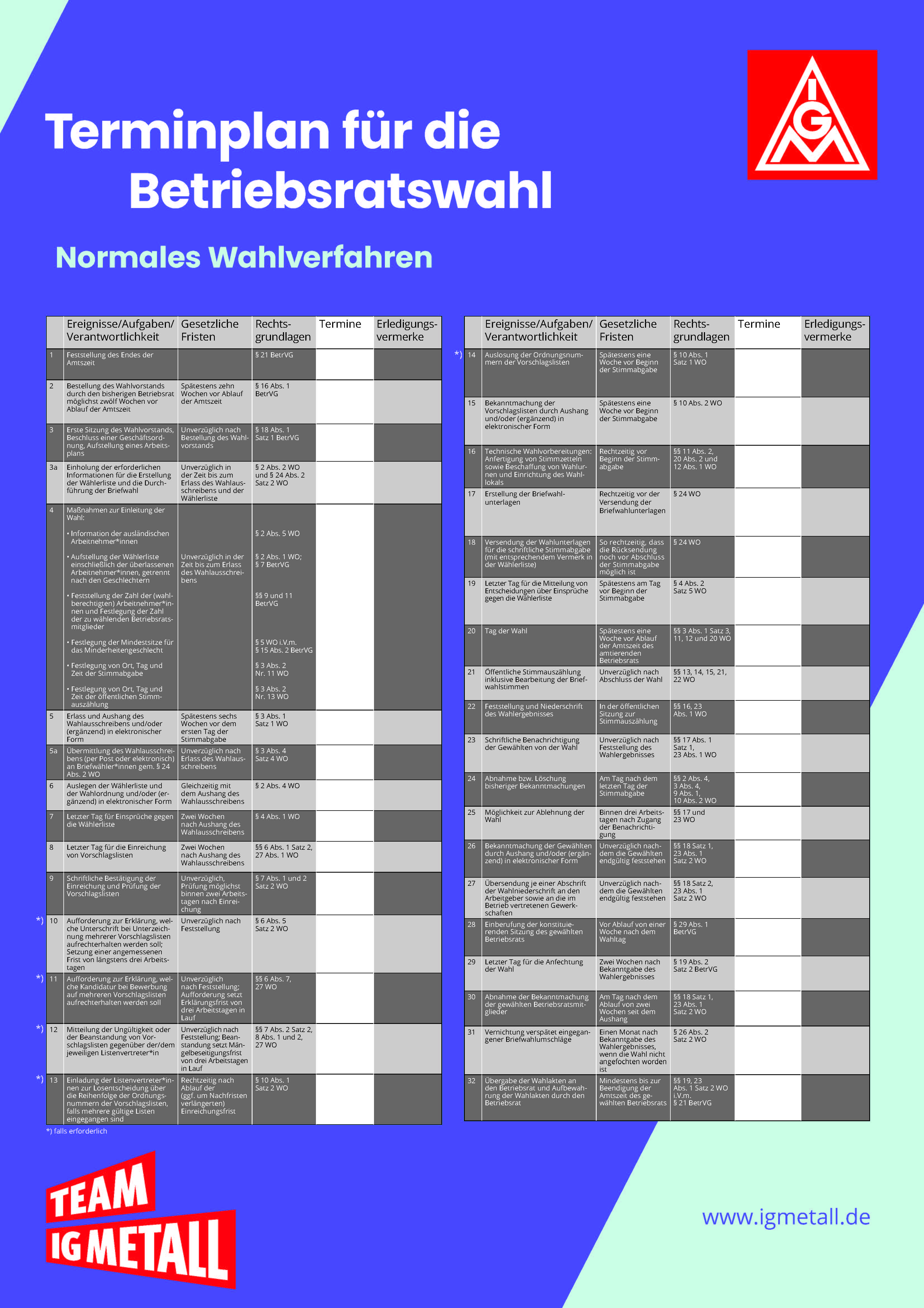 Terminplaner - Normales Verfahren