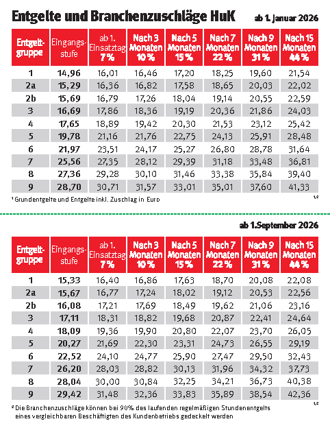 Tarifkarte Leiharbeit HuK 2026/2027