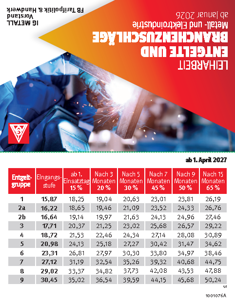 Tarifkarte Leiharbeit MuE 2026/2027