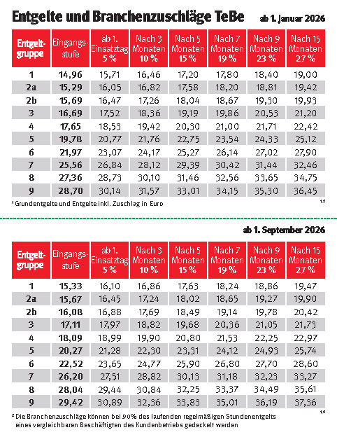 Tarifkarte Leiharbeit TeBe 2026/2027