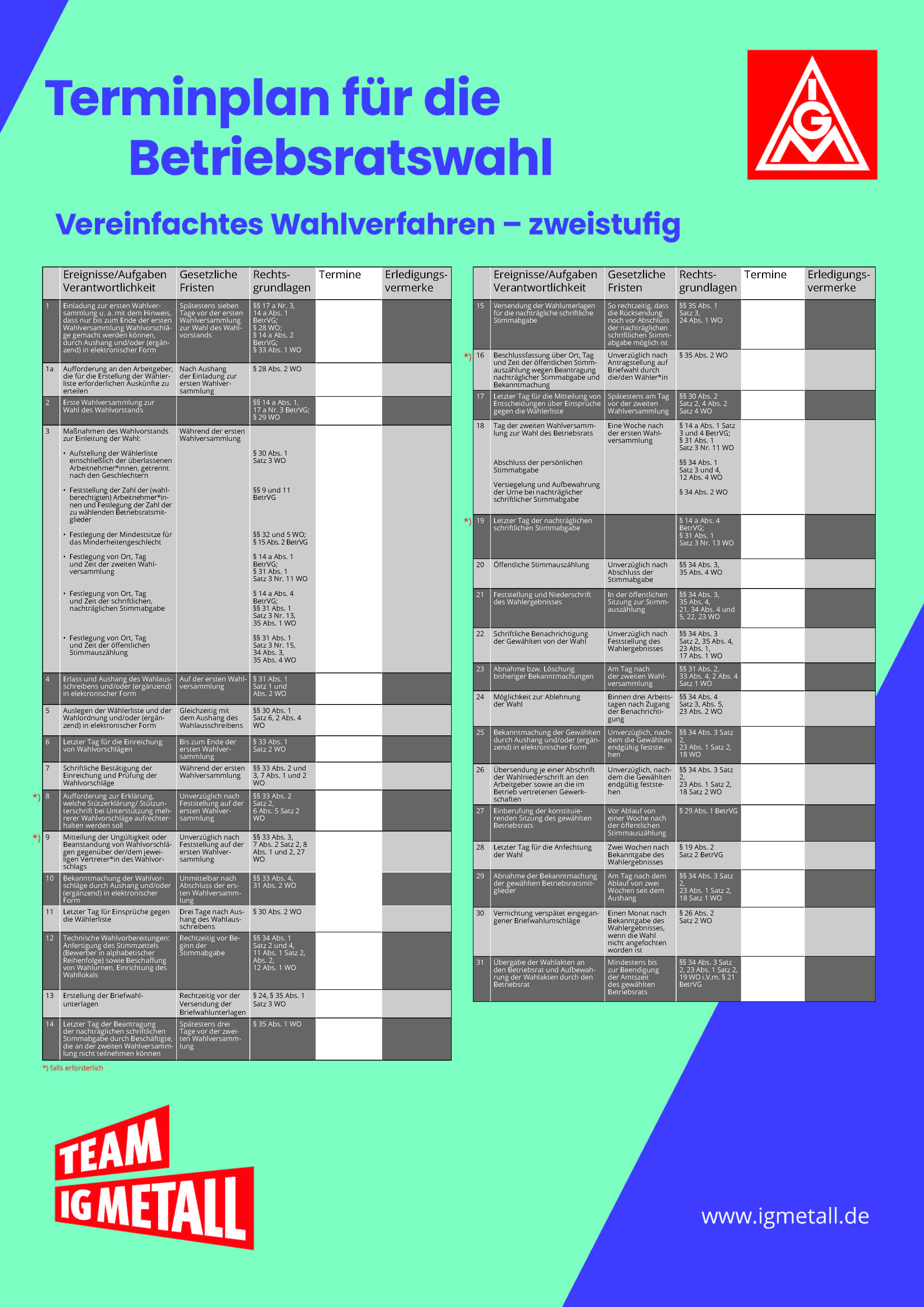Terminplaner - vereinfachtes Wahlverfahren - zweistufig